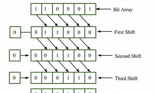 bitarray 源码